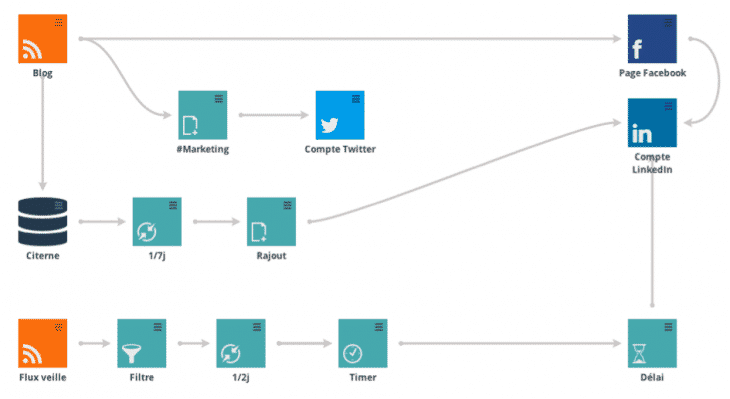 Schema3