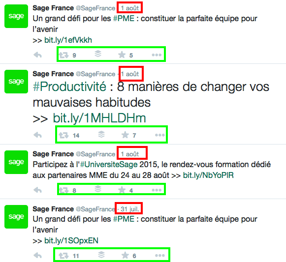 Activite Sage Tweets