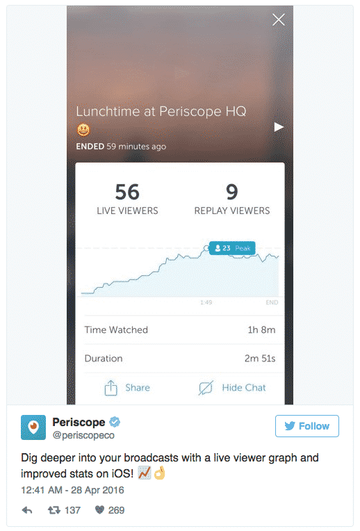 Periscope