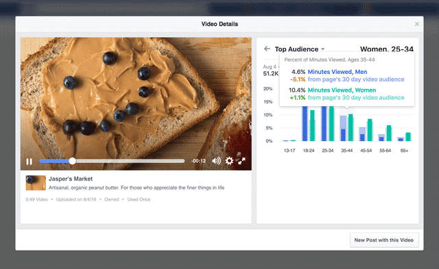 Nouvelles stats videos Facebook 1