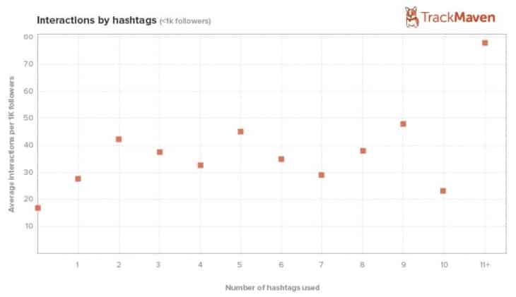 hashtag
