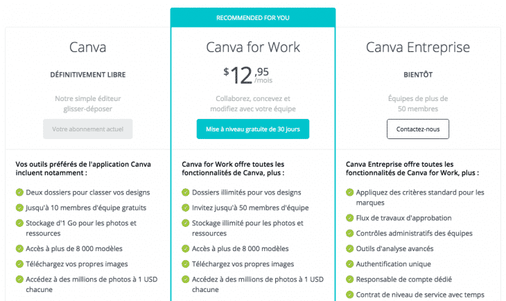 Prix Canva