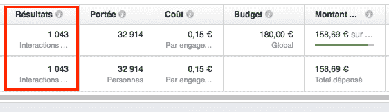 Trafic Genere Campagne Facebook