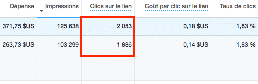 Trafic genere Twitter