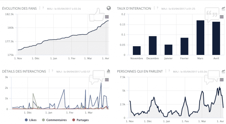Performances de pages 1