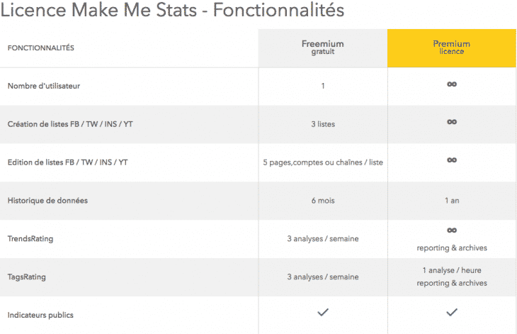 Pricing Make Me Stats 1
