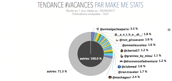 Tagsrating Make Me Stats