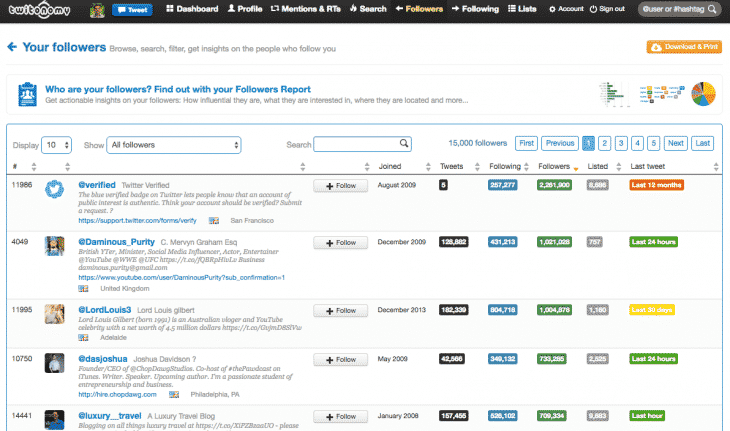 Abonnements Twitonomy