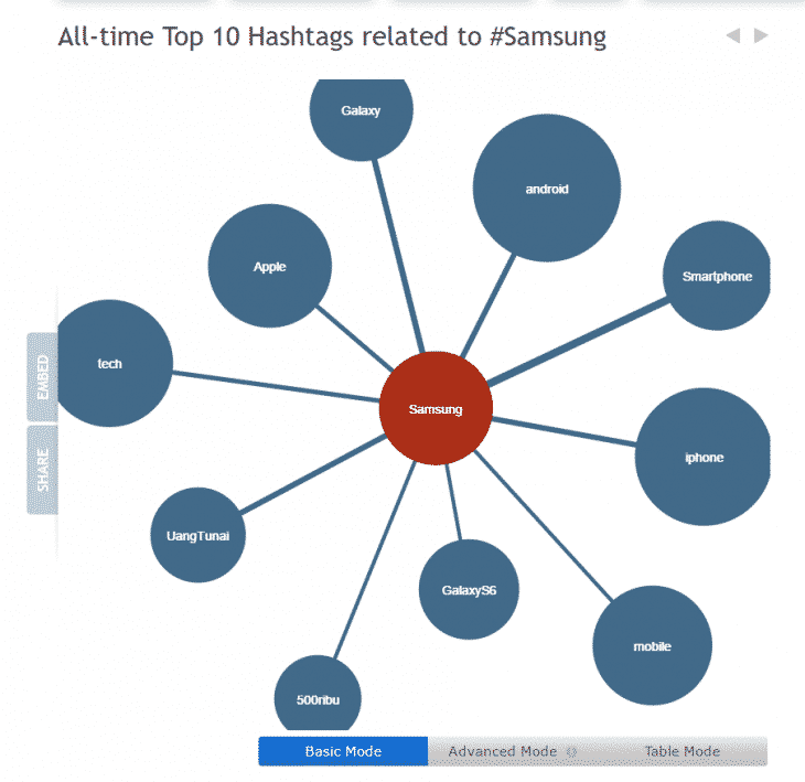 hashtagify1