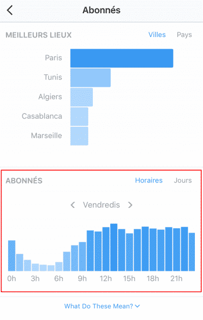 heure